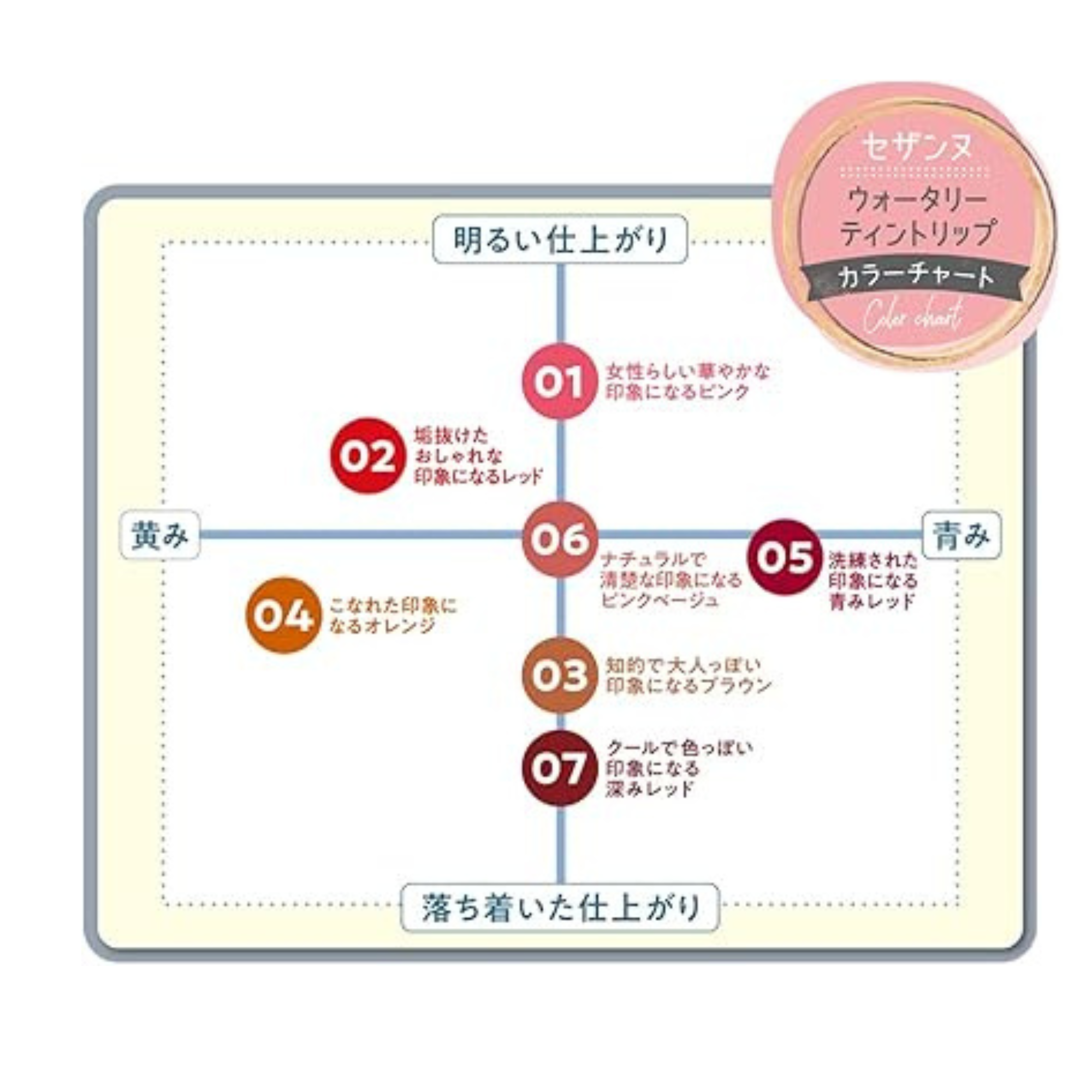 セザンヌ ウォータリーティントリップ05 プラムレッド 4.0g ティント処方 ツヤ長時間持続
