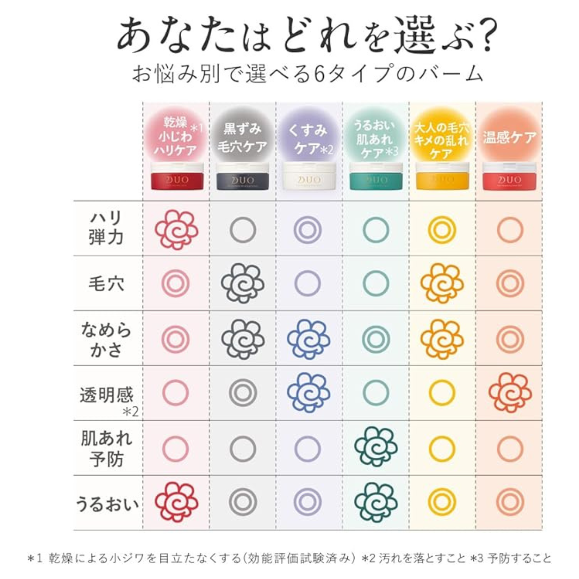 【医薬部外品 うるおい・肌あれケア】 DUO ザ 薬用クレンジングバーム バリア 66g 緑 バーム クレンジング 敏感肌 ゆらぎ 保湿 メイク落とし 化粧落とし スキンケア ウォータープルーフ W洗顔不要 まつエク デュオ